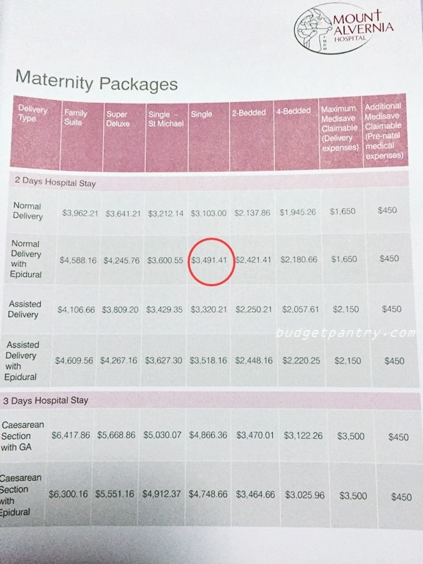 Pre-pregnancy screening in Singapore (Antenatal Packages)